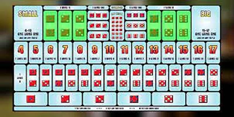 Các Trò Chơi Sicbo Phổ Biến Tại 9Bet